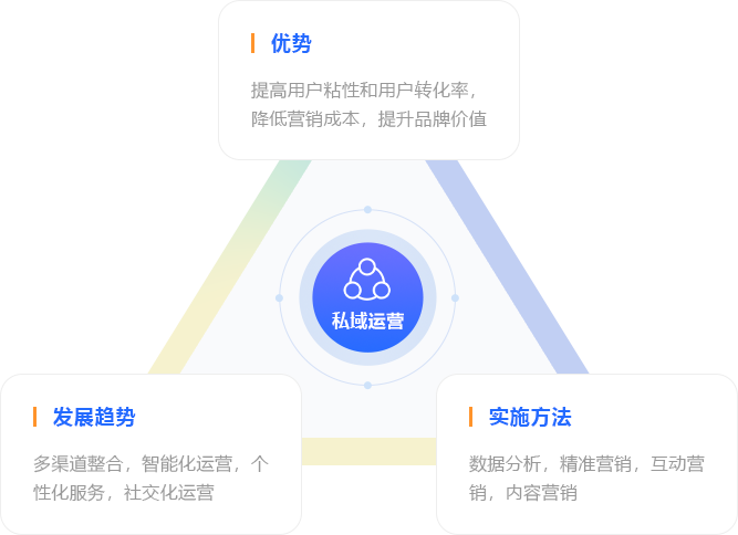 运营示意图